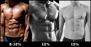 This fat gain can be knocked off with a quality one month cutting diet. Bulking And Cutting Cycles The Quickest Way To Get Ripped Iron Built Fitness