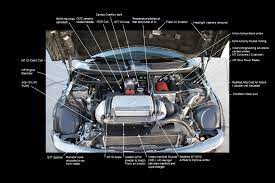 From reviews, mods, accessories, reliability. 2004 Mini Cooper S Engine Diagram Wiring Diagram Schedule