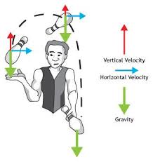 Proj Motion Ap Physics Learning Science Physics Mechanics