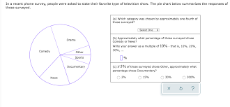 Solved In A Recent Phone Survey People Were Asked To Sta