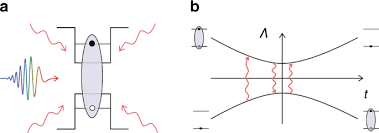 On hot days, heat is conducted into your home through the roof, walls, and windows. Quantum Control Of Excitons For Reversible Heat Transfer Communications Physics
