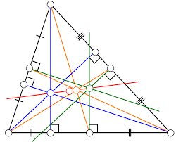 The side splitter theorem states that if a line is parallel to a side of a triangle and the line intersects the other two sides, then this line divides those two sides proportionally. Euler Line Wikipedia