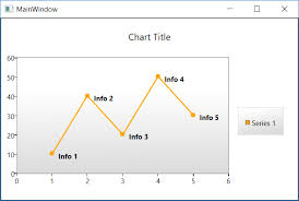 How To Show Additional Point Information In A Line Chart