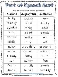 Adverbs tell something about how. Movable Literacy Noun Verb Adjective And Adverb Super Bundle