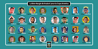 La fédération nationale du costa rica est fondée en 1921. Argentine Une Liste De 32 Puis De 36 Puis De 39 Pour La Copa America