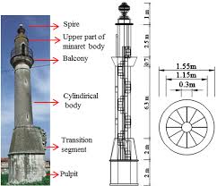 782 s minaret ave is a house in turlock, ca 95380. Rahmanlar Minaret 14 Download Scientific Diagram