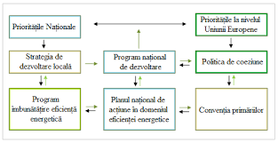 Constituirea dosarelor de finantare a lucrarilor de reabilitare a cladirilor si identificarea solutiei avantajoase elaborarea planurilor de imbunatatire a eficientei energetice si monitorizarea anuala infaptuirii acestora. Http Www Primariastei Ro Consultare 20publica Stei 20 20piee Pdf