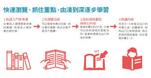 買了一堆會話書 英文也沒變好 4個方法挑對書 靠閱讀上手新技能 經理人manager today illustrations and posters bullet journal journal