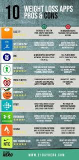 Pin On Fitness Hacks
