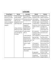 Assess for signs of hyperglycemia or hypoglycemia. Care Plan Mom Docx Care Plan Template Nursing Diagnosis Risk For Unstable Blood Glucose Level R T Resoling Gestational Diabetes As Evidenced By Course Hero
