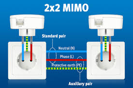 Powerline adapter speed versus ethernet manufacturers tend to exaggerate powerline adapter speeds. Avm Explains Powerline Avm International