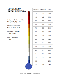 Formulas De Conversion De Temperatura Tabla De Conversiones Tabla De Conversion De Unidades Temperatura Fisica