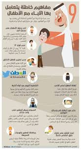 Pin By Hazem On تطوير الذات Infographic Personal Development Development