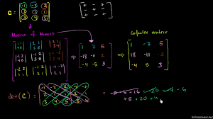 Transpose matriks, determinan, adjoin & inverst. Inverting A 3x3 Matrix Using Determinants Part 2 Adjugate Matrix Video Khan Academy