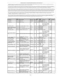 Binakayan hospital and medical center. The Denied Provider List As Of August 2010 Follows This Discussion