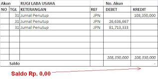 Contoh Jurnal Penutup Perusahaan Jasa Akuntansi Id