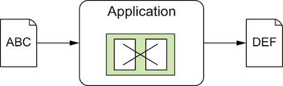 When writing test cases inthe xunit style that phpunit follows it seems that everyone follows the camel case convention for function names Chapter 9 Testing Camel In Action