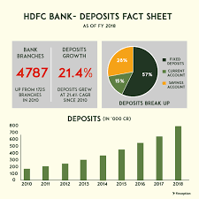 Overnight mclr rate is 6.85%. Hdfc Bank And The Bad Loan Conundrum
