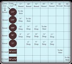 Table Linen Sizes