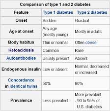 Sel tersebut dikenali sebagai sel beta (beta cells). Diabetes Diabetes Tahap 2