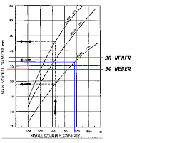 M30b35 With Dgevs What Is Limiting Peak Power Bmw E9