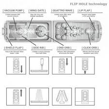 Masturbátor TENGA FLIP HOLE bílý > Vagíny a masturbátory | FLAGRANTI