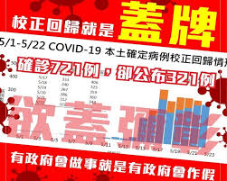 我的國語不太好， 這專業名詞真的不太懂， 平常也很少用校正回歸這幾個字， 真的不知道這名詞該怎麼用， 想問「校正回歸」的白話意思是什麼，平常用得到嗎？ Aezgczjhwujpnm