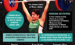 La medallista de oro en halterofilia en sidney 2000, ya había tenido problemas de salud, y esta tarde tuvo un infarto al miocardio que le provocó la muerte. Se Cumplen 7 Anos De La Muerte De Soraya Jimenez Quadratin