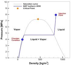 N2o Phase Diagram Wiring Diagrams