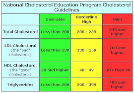 what is the cholesterol level scale what do ldl hdl total