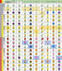 Acnh Rose Breeding Animal Crossing Blue Tulips Animal Crossing Guide