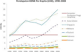 Dijangkan pendapatan dari kutipan caj terbabit akan meningkat sebaik tibanya musim pelancong asing ke cameron highlands. Http Www Ukm My Fep Perkem Pdf Perkemv Perkem2010 2 20 Pdf