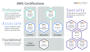 Amazon Web Services Training At Columbus State Columbus