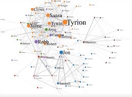 So what can you do with this or if you are not at all a fan of game of thrones, you can analyze data about other social networks you care about such as twitter, facebook to analyze. How To Create Data Visualization With D3 Js