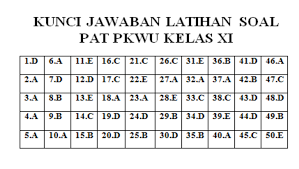 Check spelling or type a new query. Soal Jawaban Ukk Pat Pkwu Kelas 11 Semester 2 Tahun 2021 Info Pendidikan Terbaru