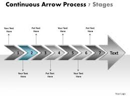 Continuous Arrow Process 7 Stages Working Flow Chart