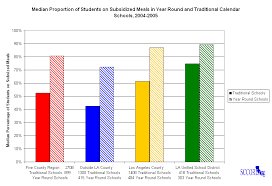 Sccore Org Understanding Year Round Schools