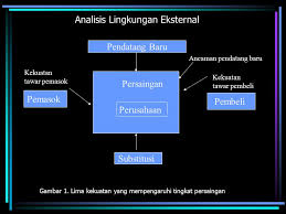 Analisis Eksternal Dan Analisis Internal Ppt Download