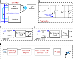 This is a basic amplification process. Nature Of Power Electronics And Integration Of Power Conversion With Communication For Talkative Power Nature Communications
