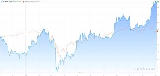 Until recently, the cryptocurrency had continued reaching new highs, topping $60,000 in. Messari On Twitter The Correlation Between The S P 500 And Bitcoin Has Increased In 2020 Most Notably Following The March Covid 19 Crash However This Has Diverged Recently With The Spy 7 And
