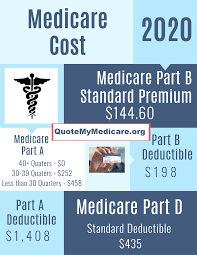 Medicare Part B Premium How Much Will Medicare Cost In 2020