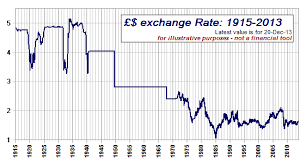 british pound chart gbpusdchart com