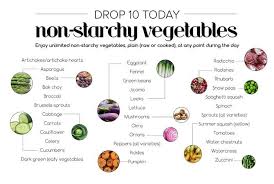Here's a list of common vegetables in the starchy category: Pin On Breakfast