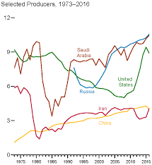 1979 oil crisis wikipedia