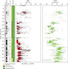 iodp publications volume 374 expedition reports site u1522