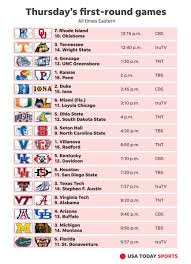This bt sport tv guide shows you what's on, and how to. Usa Today Sports On Twitter Need A Tv Guide For All The Marchmadness Games Today We Ve Got You Covered Https T Co Roxzar2kfw