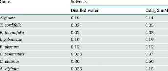 Solutions 30 stock quote and s30 charts. Concentration In G Dl Of Gums Stock Solutions Used To Screen In Download Scientific Diagram