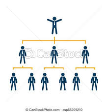 Business Organization Chart Tree Company Corporate