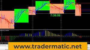 April 13, 2021 crafted with by templatesyard | distributed by gooyaabi templates Important Blog Tradermatic Software Reviews Tradermatic Tradermatic Mechanical Trading Software Find And Compare Top Time Tracking Software On Capterra With Our Free And Interactive Filter By Popular Features Pricing Options