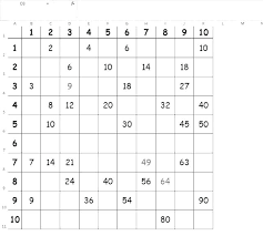 free multiplication table zain clean com